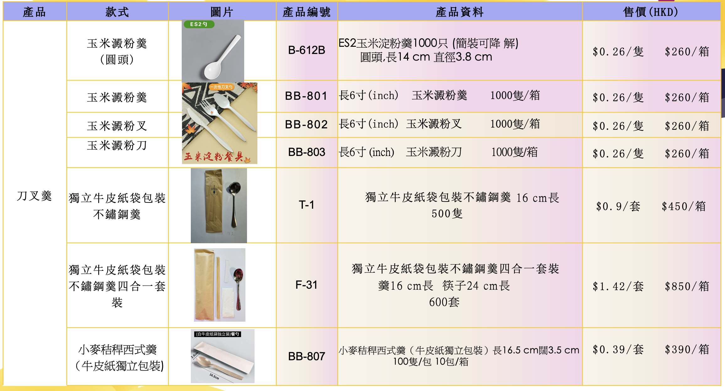 不銹鋼餐具, 玉米澱粉製刀,叉,羹(图2)
